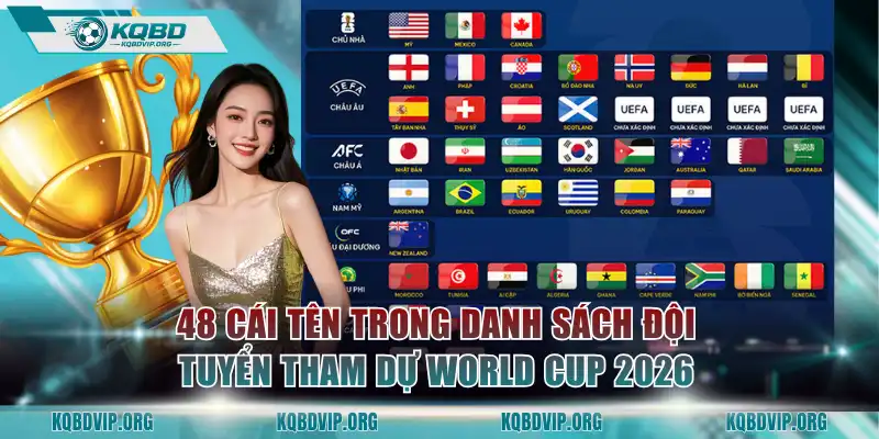 48 cái tên trong danh sách đội tuyển tham dự World Cup 2026
