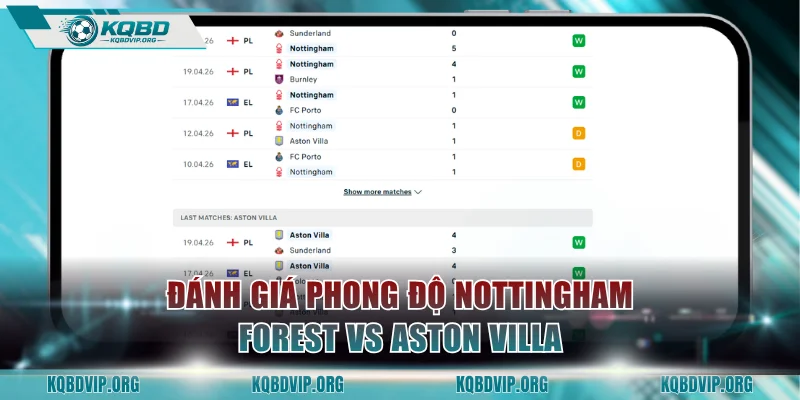 Đánh giá phong độ trận Nottingham Forest vs Aston Villa