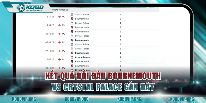 Kết quả đối đầu Bournemouth vs Crystal Palace gần đây nhất