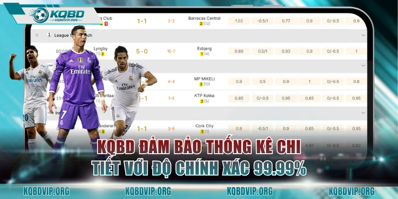 KQBD đảm bảo thống kê chi tiết với độ chính xác 99.99%