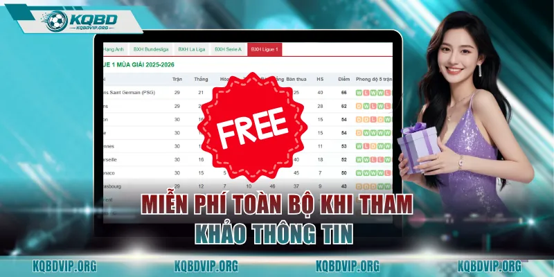 Miễn phí toàn bộ khi tham khảo thông tin