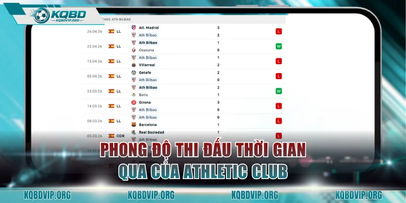 Phong độ thi đấu thời gian qua của Athletic Club
